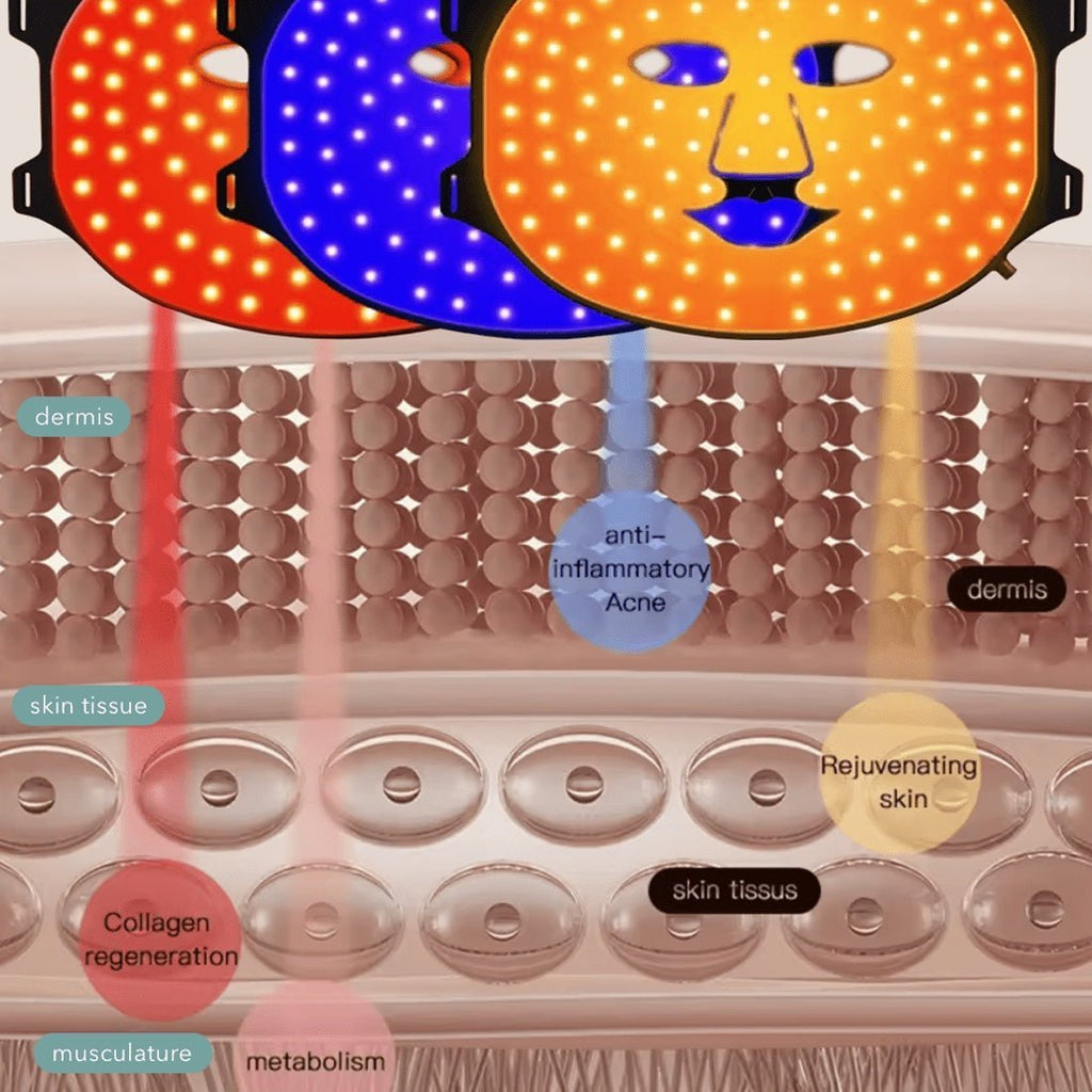 AURELUX™ LED Light Skin Rejuvenation Therapy Face Mask (white) - The Red Light Store