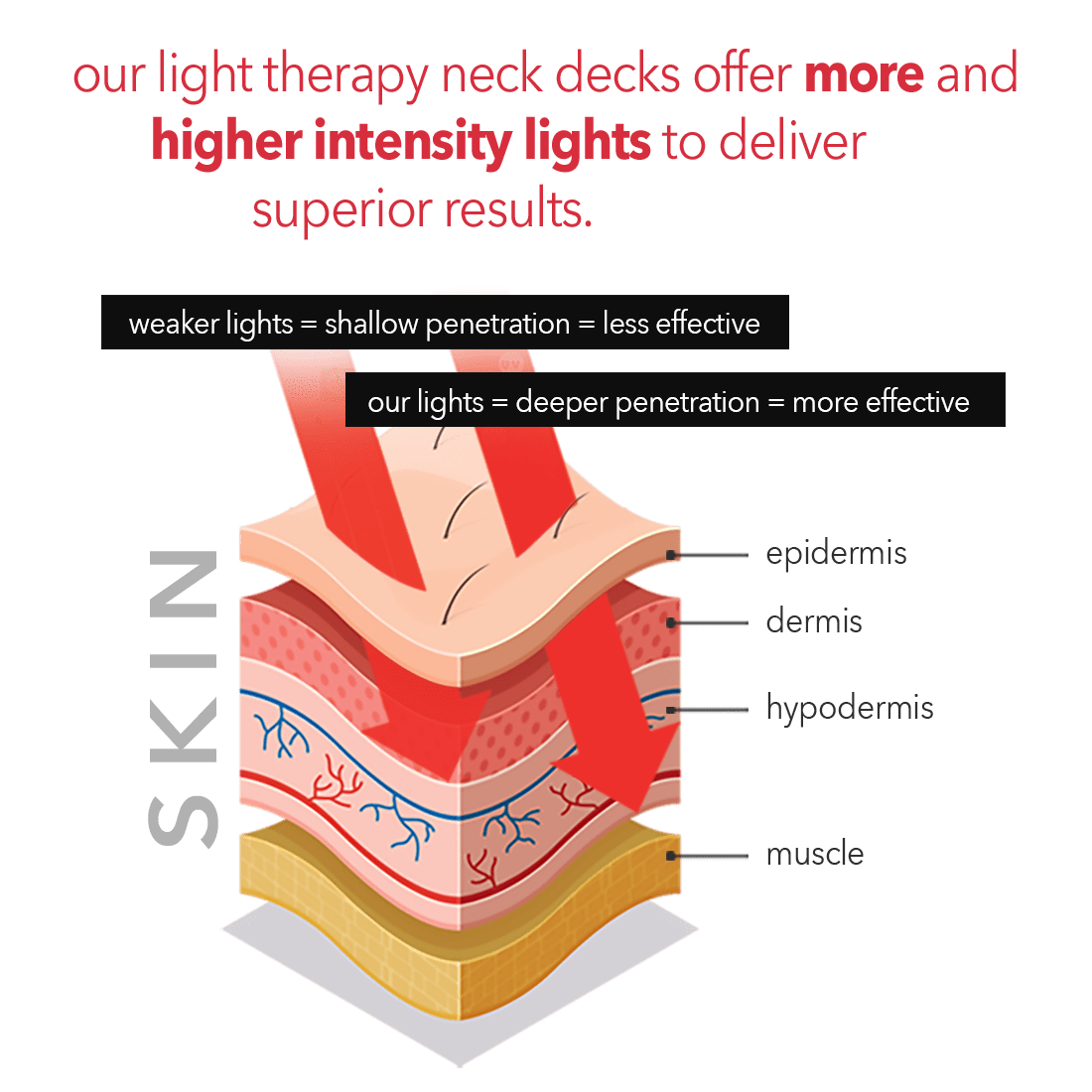 Aurelux LED red light therapy neck deck (black) - AURELUX BEAUTY