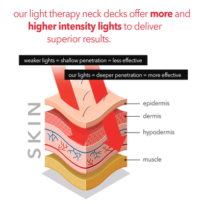 Aurelux LED red light therapy neck deck (black) - AURELUX BEAUTY