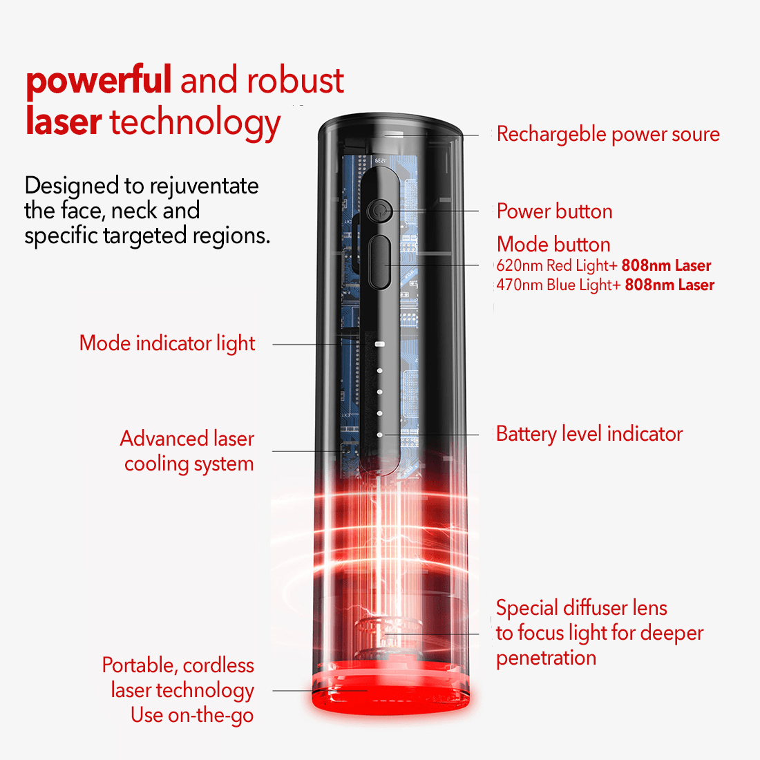 AURELUX™ LumiCore Handheld Laser Skin Rejuventation - The Red Light Store