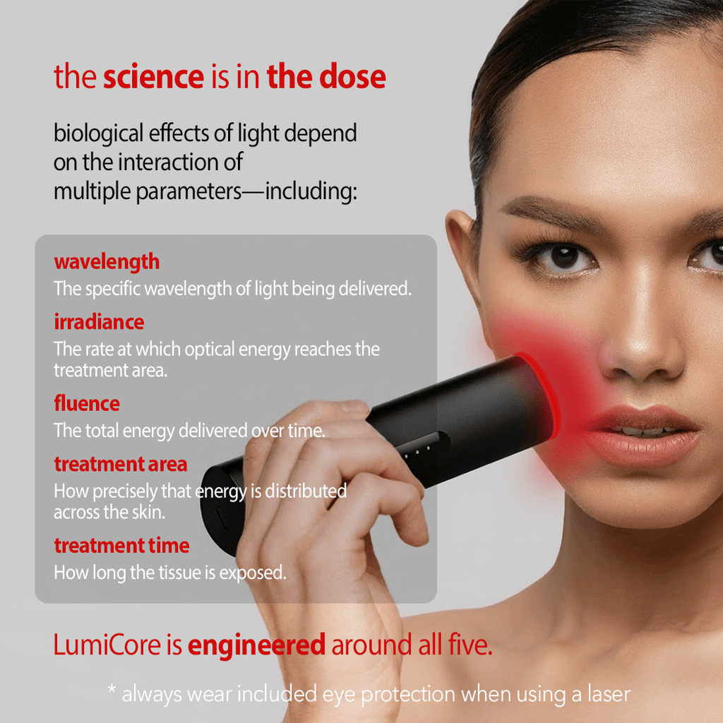 AURELUX™ LumiCore™ Handheld Laser Skin Rejuventation - The Red Light Store