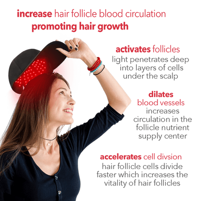 Regener8™ - LED Red Light Therapy Cap for Hair Regrowth - AURELUX BEAUTY