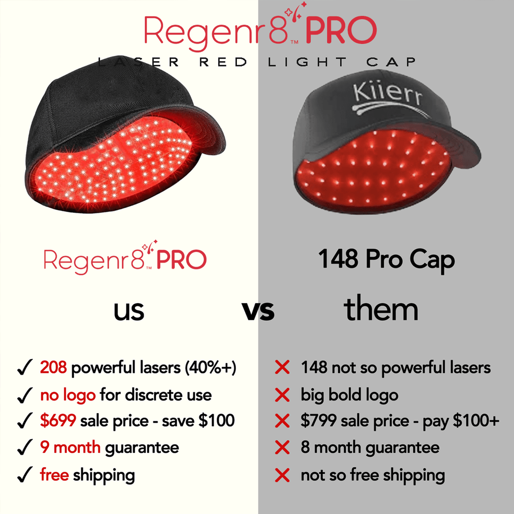 Regenr8™ Pro - 272 Laser Red Light Therapy Cap for Hair Growth (Black) - The Red Light Store