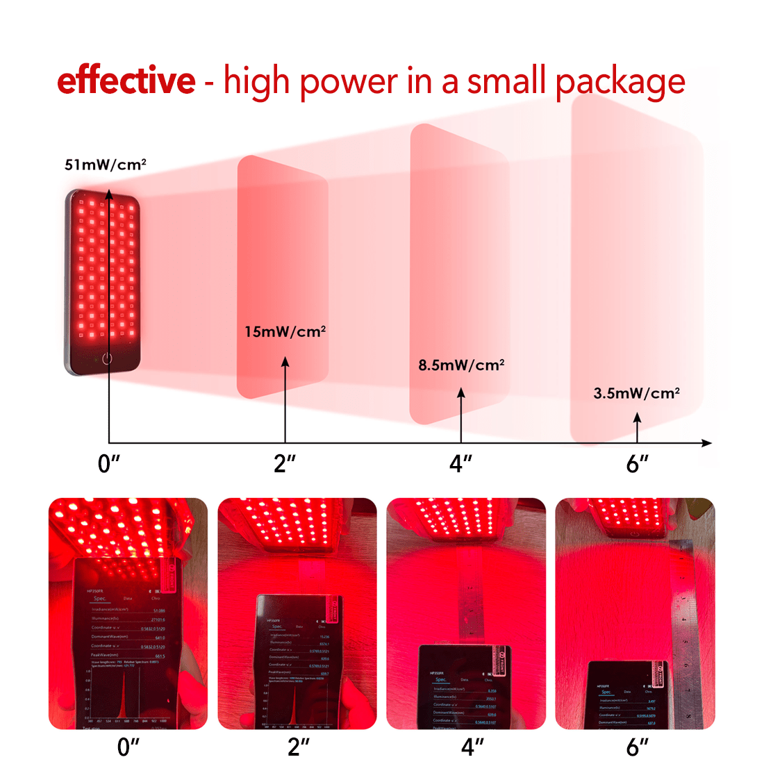 RegenWave™ Nano - Handheld LED Red Light Therapy Panel - The Red Light Store