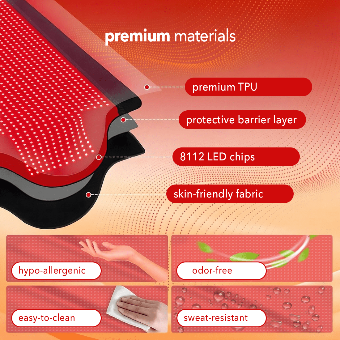 RegenWAVE™ PRO Mat & Wrap - LED Red Light Therapy with 8,112 LED chips - The Red Light Store