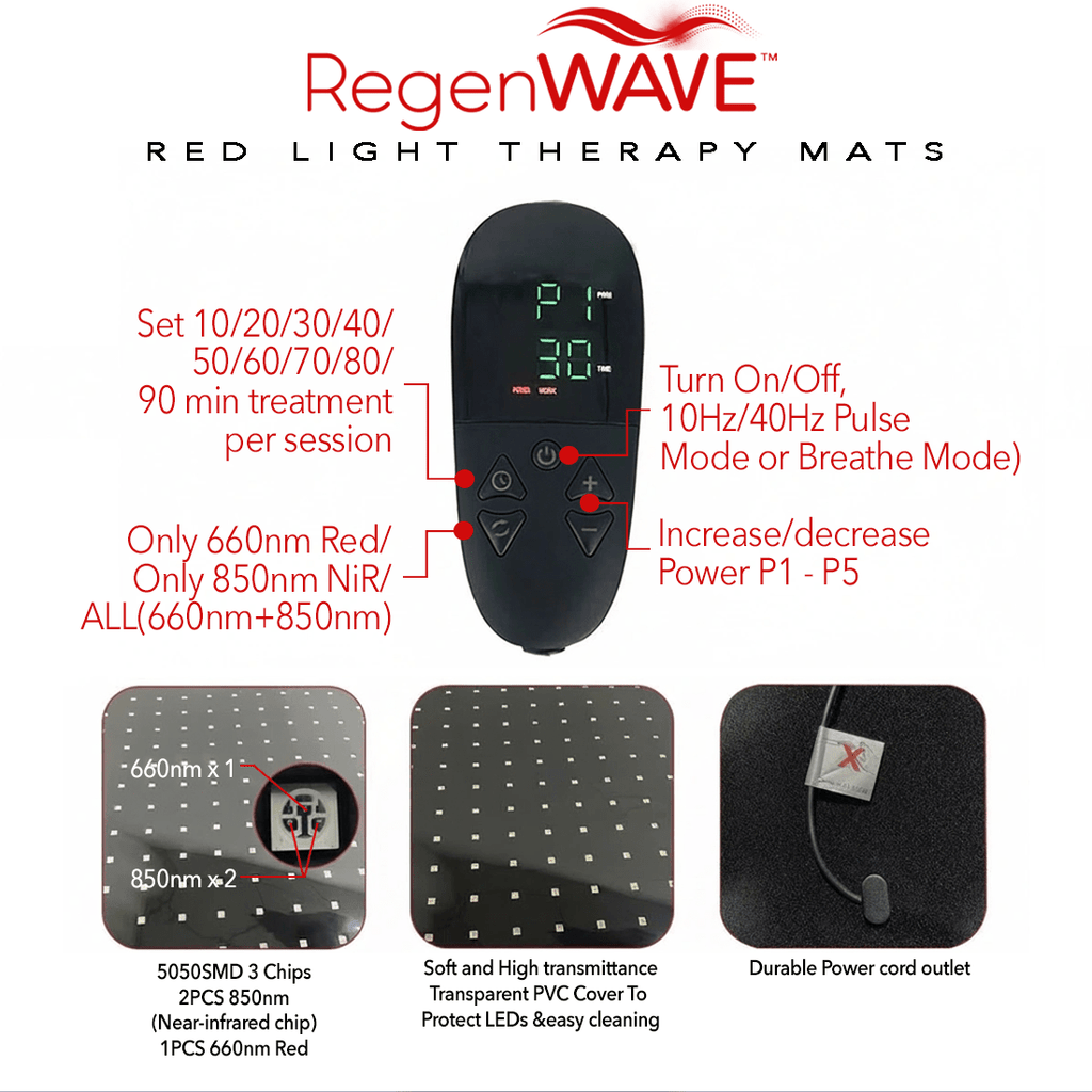 RegenWAVE™ Radiance LED Red Light Therapy Mat - The Red Light Store