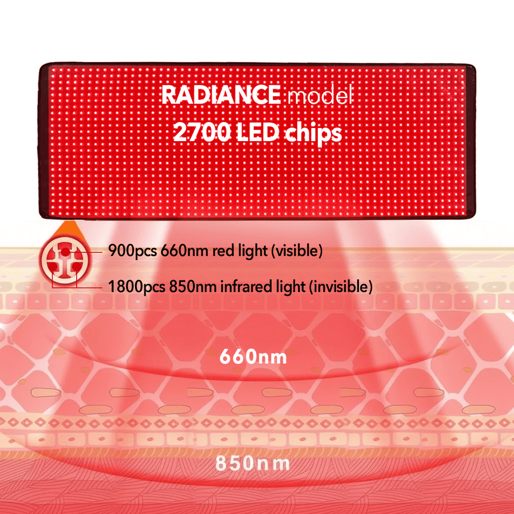 RegenWAVE™ Radiance LED Red Light Therapy Mat - The Red Light Store
