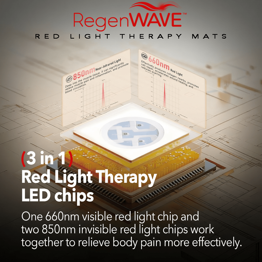 RegenWAVE™ Radiance LED Red Light Therapy Mat - The Red Light Store